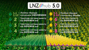 Випробування гібридів кукурудзи і соняшника та схем захисту, про LNZ Hub 5.0 у подробицях
