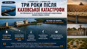 Три роки після Каховської катастрофи: як руйнування ГЕС та осушення Каховського водосховища змінило Південь України