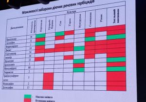 Євроінтеграція і ЗЗР: в Україні доведеться заборонити третину діючих речовин