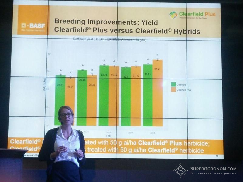 Clearfield® Plus – стійкість до гербіцидів без ГМО