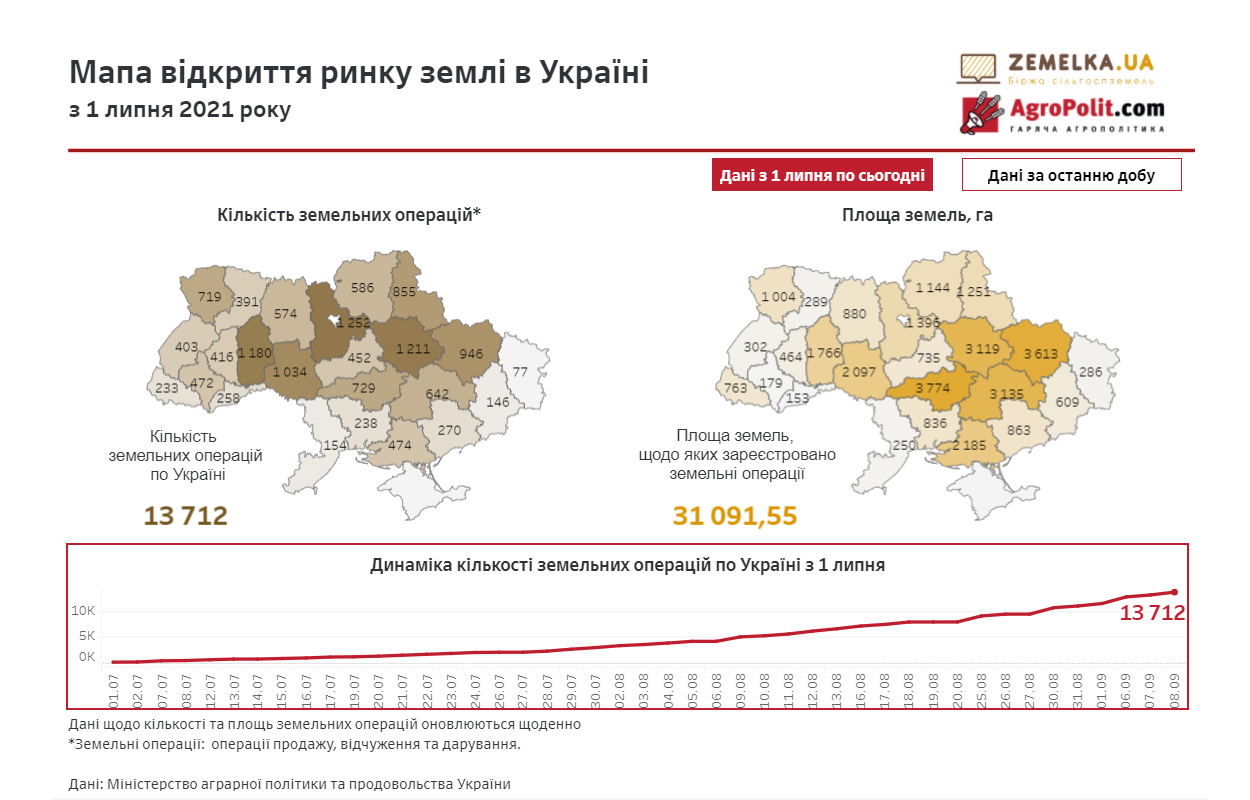 Мапа відкриття ринку землі в Україні
