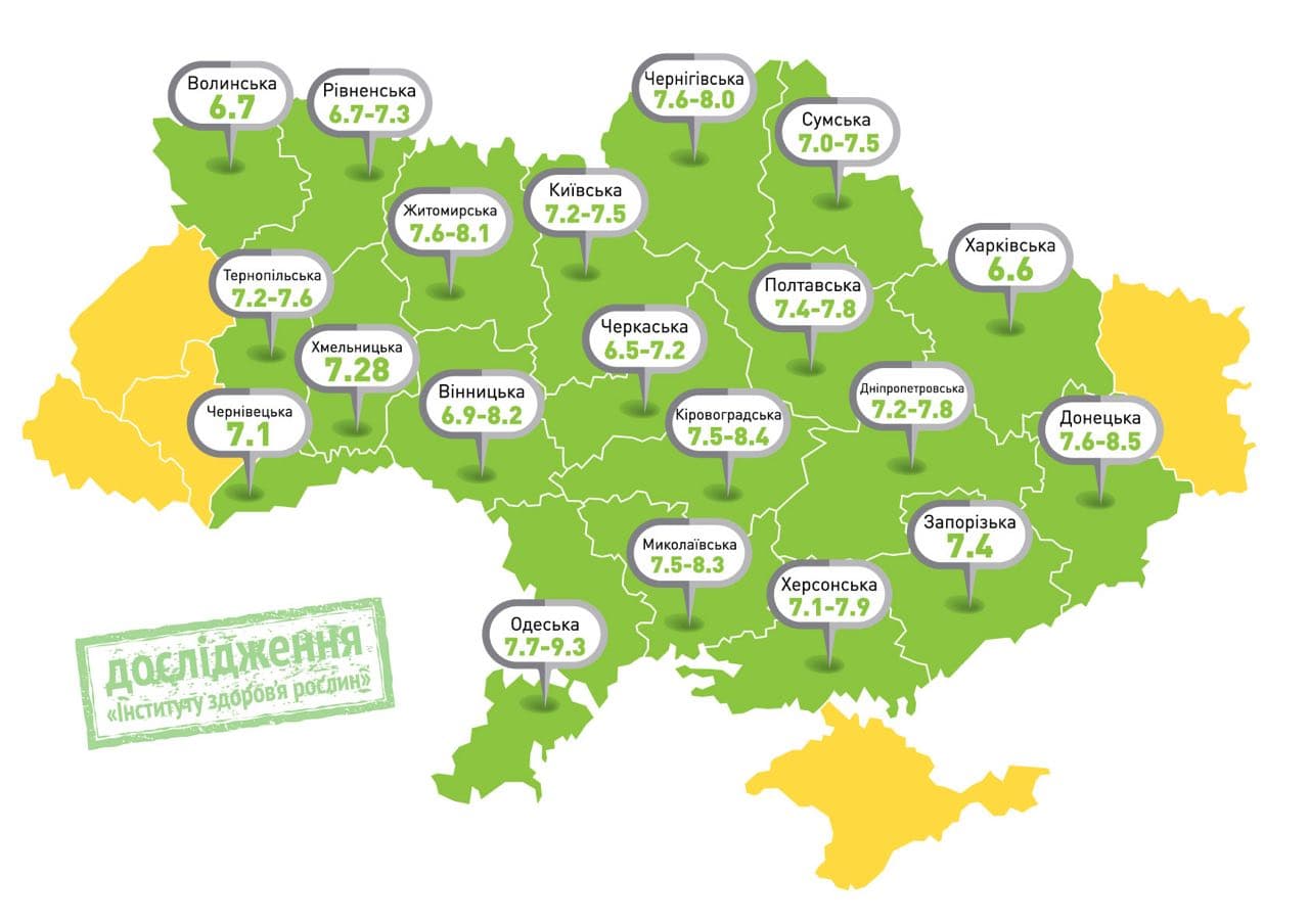 Показники рН води в різних регіонах України