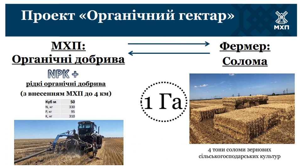 Проект «Органічний гектар»