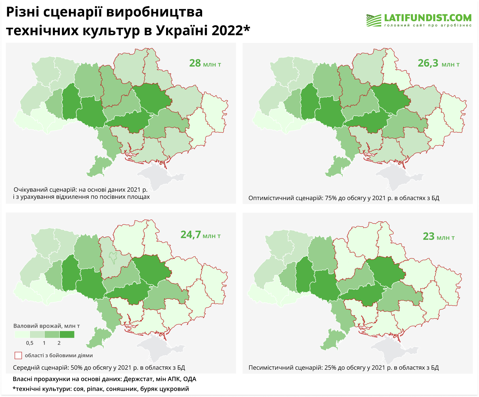 Розрахунки врожаю технічних культур 