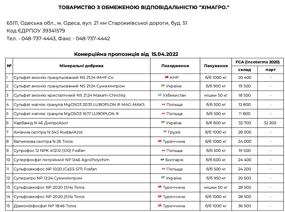 Ціни на міндобрива станом на 15 квітня 2022 р.