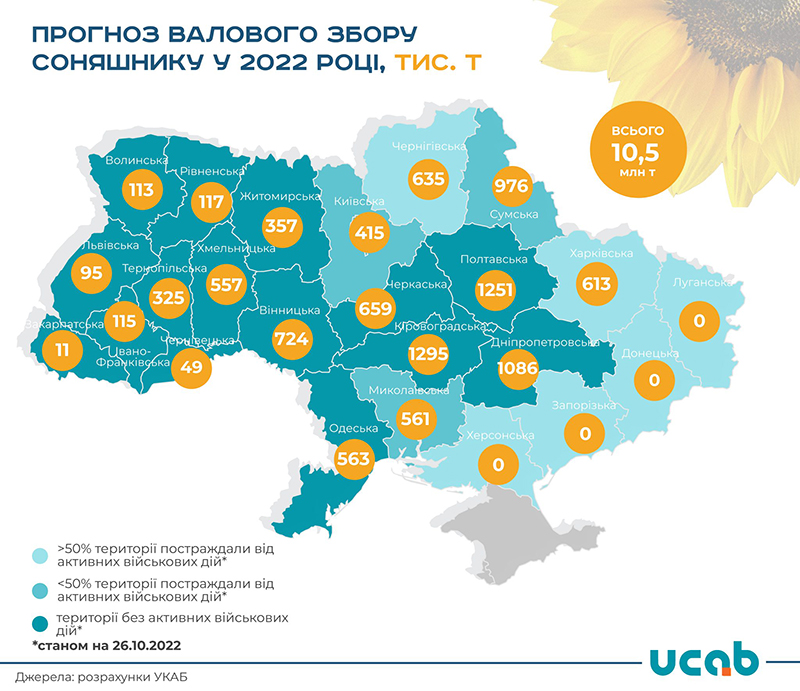 Прогноз валового збору соняшнику у 2022 р., тис. т (Джерело: УКАБ)