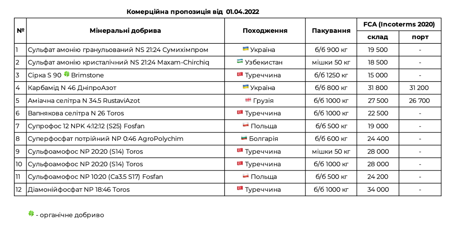 Ціни на міндобрива станом на 01.04.2022 компанії «Хімагро»