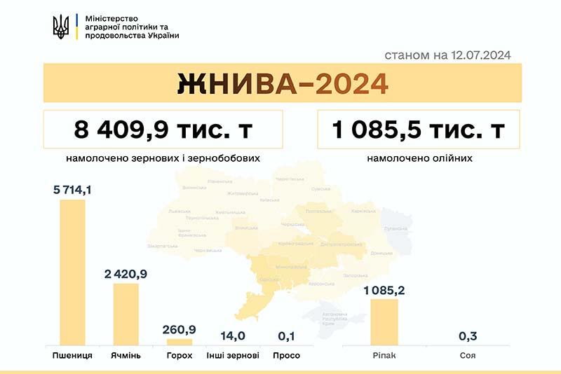 Хід жнив станом на 12.07.2024