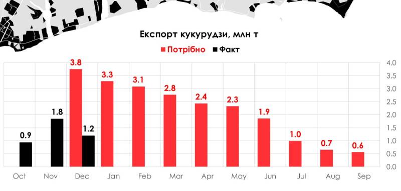 Дані Barva Invest