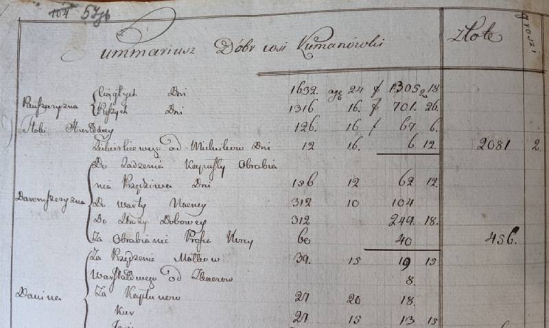 Список повинностей жителів села Куманівка на користь власника маєтку