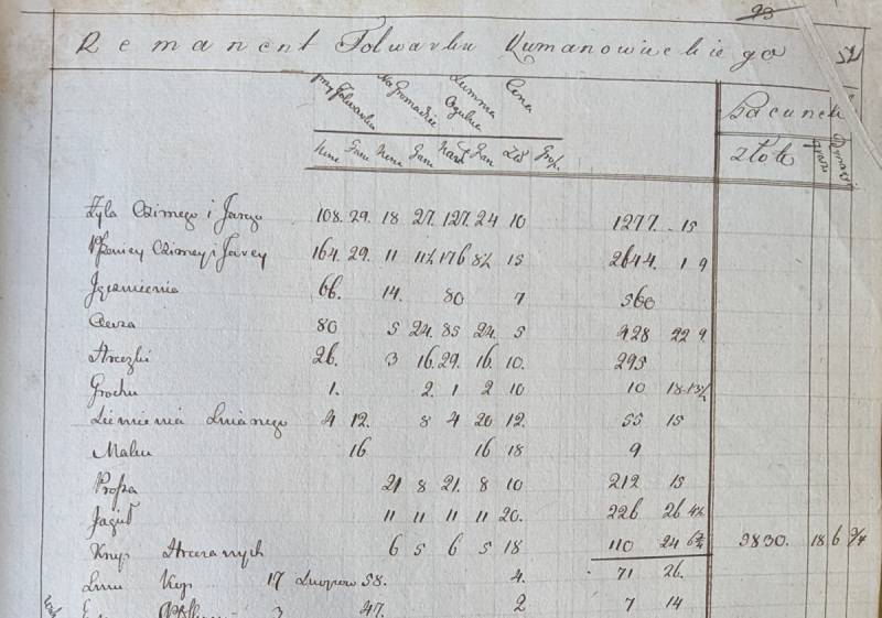 Фрагмент документа з описом культур, вирощуваних у Куманівському фільварку